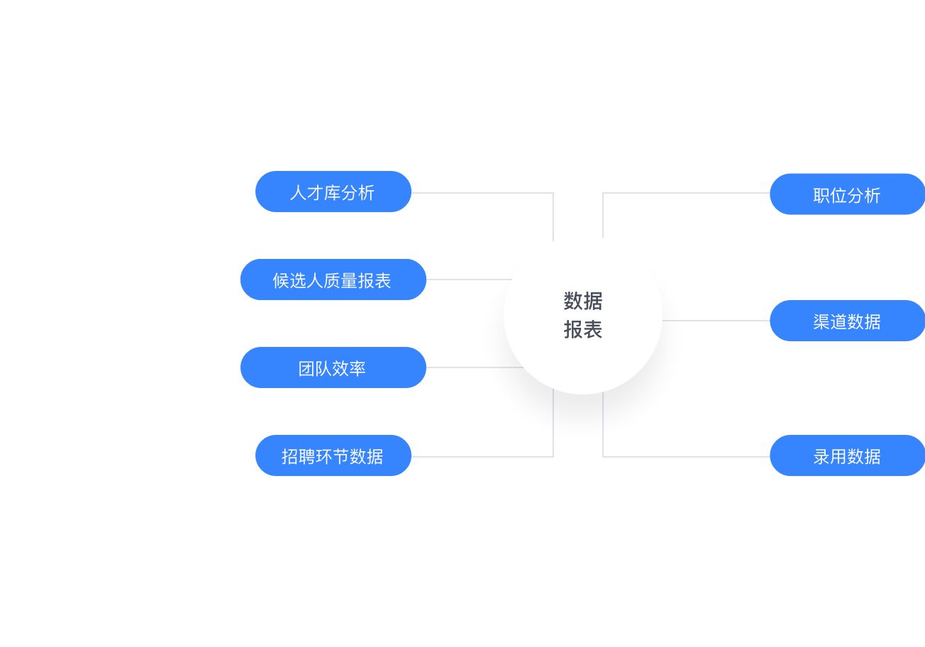 招聘分析数据库建立